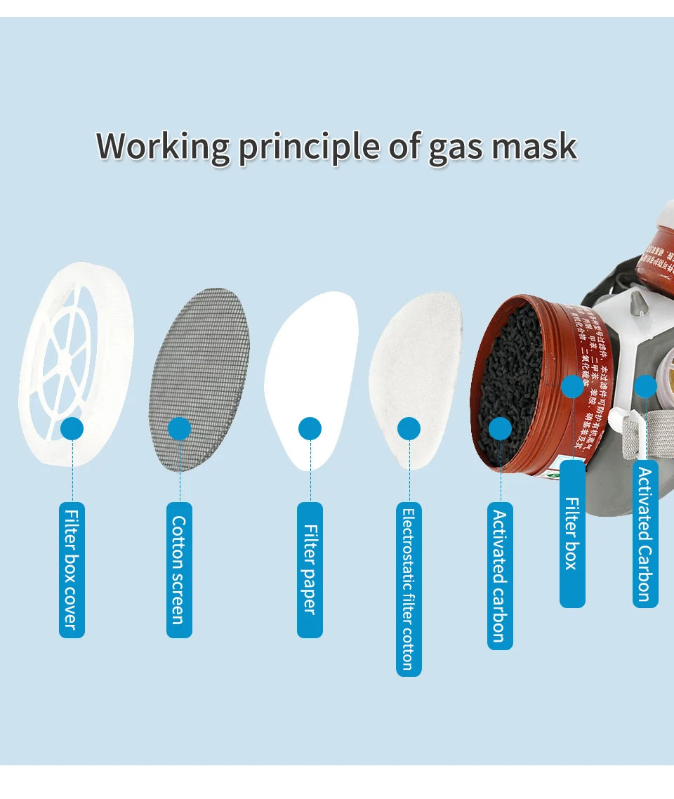 Dustproof Gas Mask Half Face Mask Safety Organic Chemical Filters with PC Goggles PM2.5 Breathing