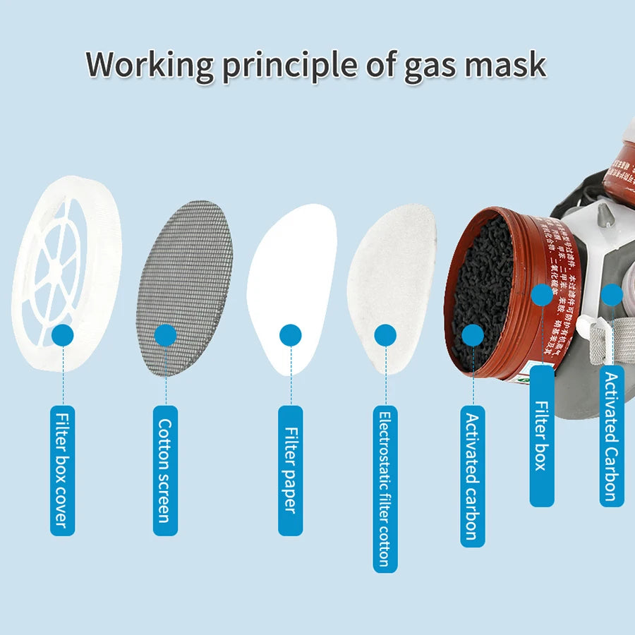Dustproof Gas Mask Half Face Mask Safety Organic Chemical Filters with PC Goggles PM2.5 Breathing