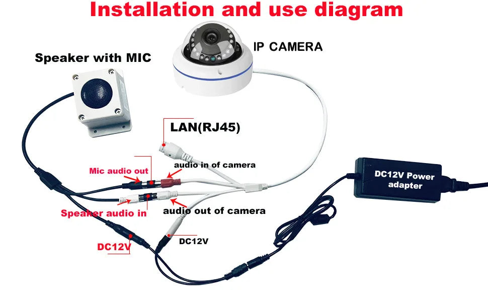 Waterproof Microphone Speaker In 1 Device for Security Camera Outdoor for IP Camera Audio Recording Two Way Radio Interphone