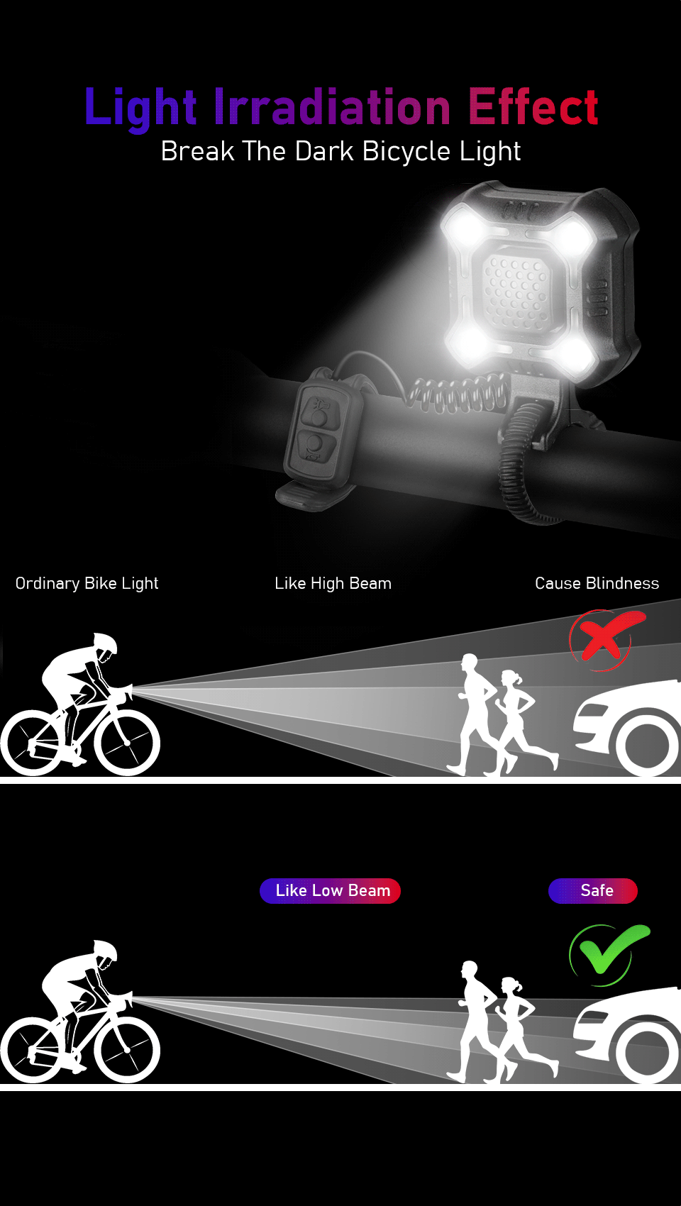 Sectyme Bicycle Light Horn Waterproof IPX6 Waterproof USB Charging Bike Headlight Flashlight 140dB 8 Adjustable Lighting Modes