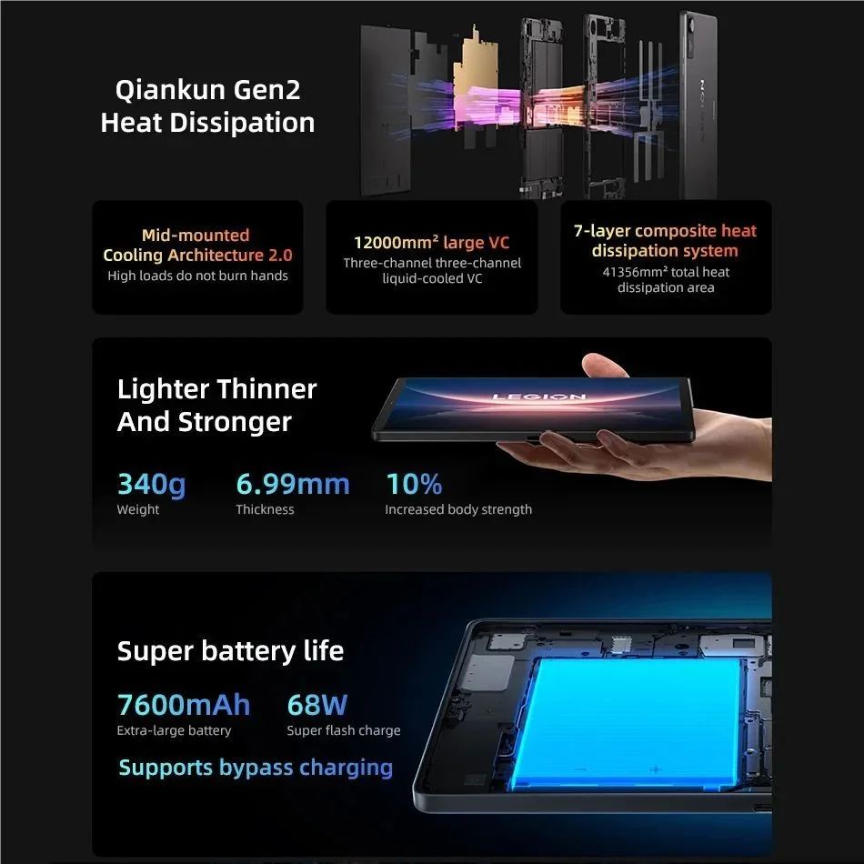 Lenovo Legion Y700 2025 CN Android Pad Gen 4 TB322FC Gaming Tab 12/256GB 16/512GB Snapdragon 8 Elite 8.8" 165Hz 7600mAh Tablets