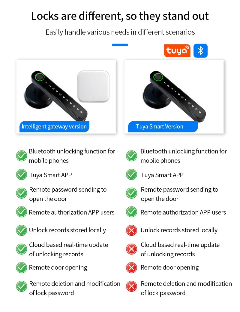Smart Door Lock Handle With Fingerprint Key card Digital Door Lock Keypad Key Entry electronic lock Mobile APP Control