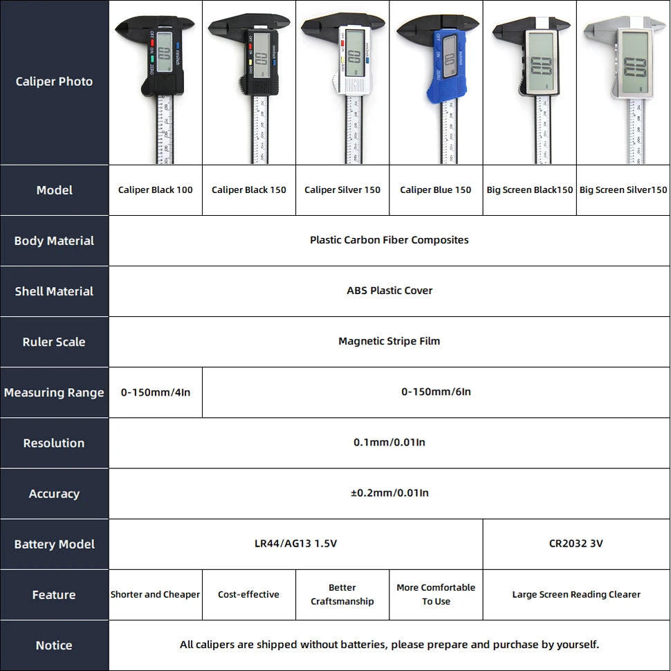 Digital Caliper Electronic Vernier Caliper Plastic Digital Ruler Calibrator Pachometer digital Micrometer Measuring Tool Caliber